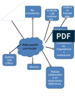 Actividad de Libreta