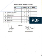 Req Material Single Gate