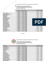 Nov2014 Daftarlulus Cbtdanosce Signed