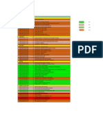 Status per 29-12-2014