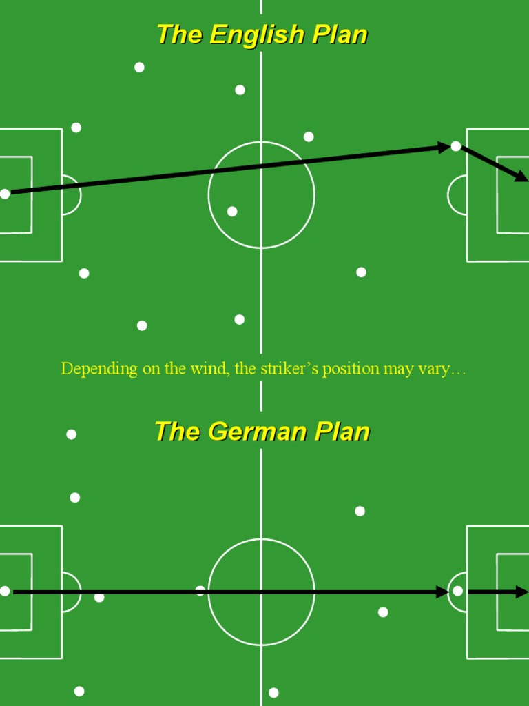 Soccer Strategies: National Styles | PDF