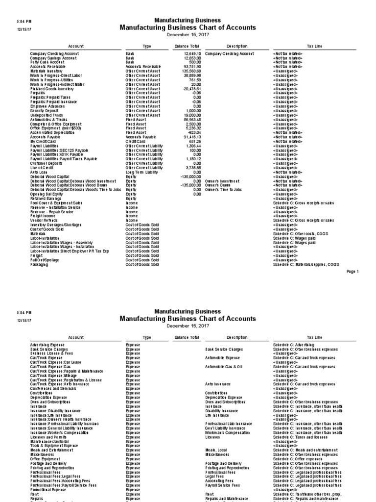 Sample+Manufacturing+Business+Chart+of+Accounts.pdf Cost Of Goods