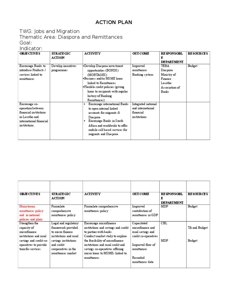 Micro lending business plan philippines pdf picture