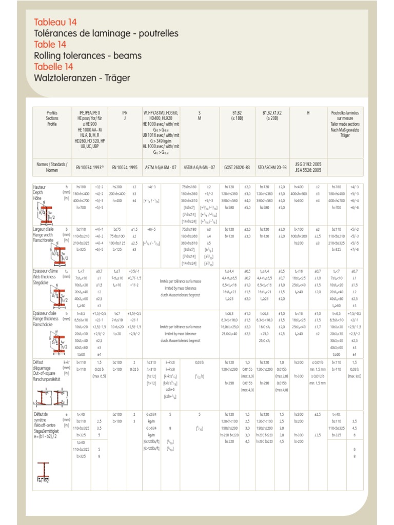EN10034 Beams Rolling Tolerances PDF Industrial Processes