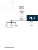 Pathway Syndrome Maniere