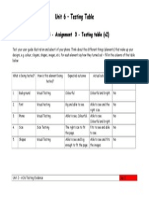 Task 4 - Assignment 3 - Testing Table