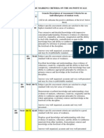 Bristol's 101 Point Scale For Marking