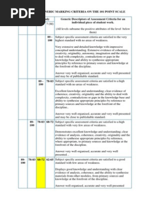 Bristol's 101 Point Scale for Marking