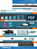 Baromètre Mobile Marketing Association France - Infographie 