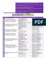 Evidence Matrix