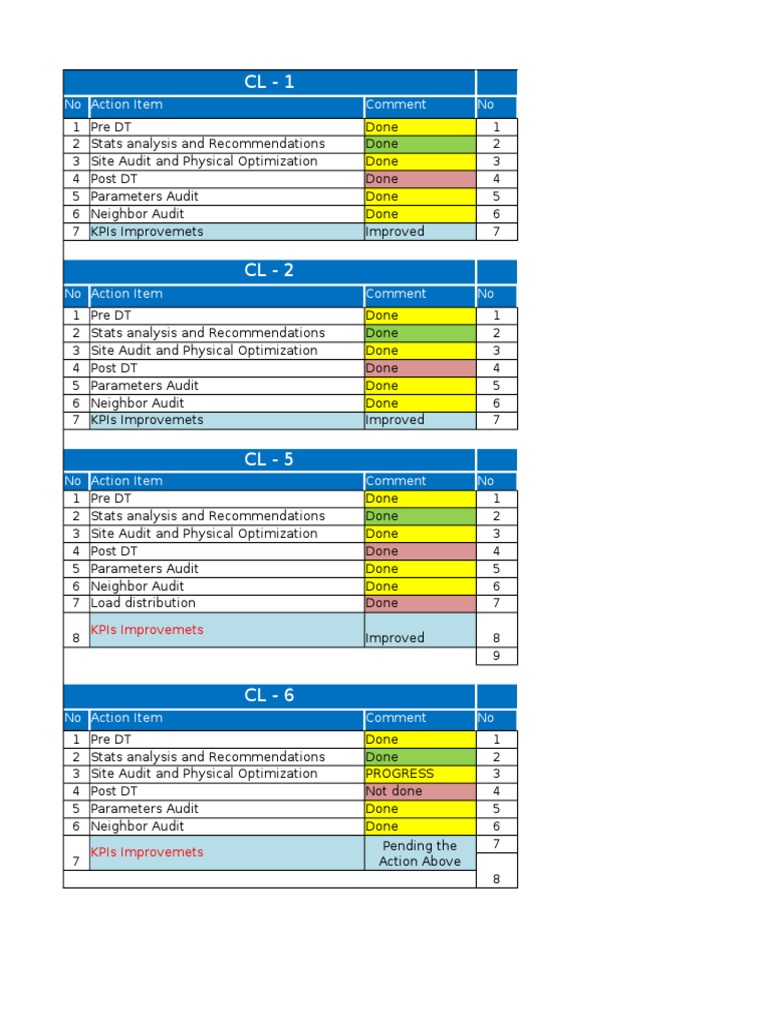 CL - 1 CL - 3: No Action Item Comment No | PDF