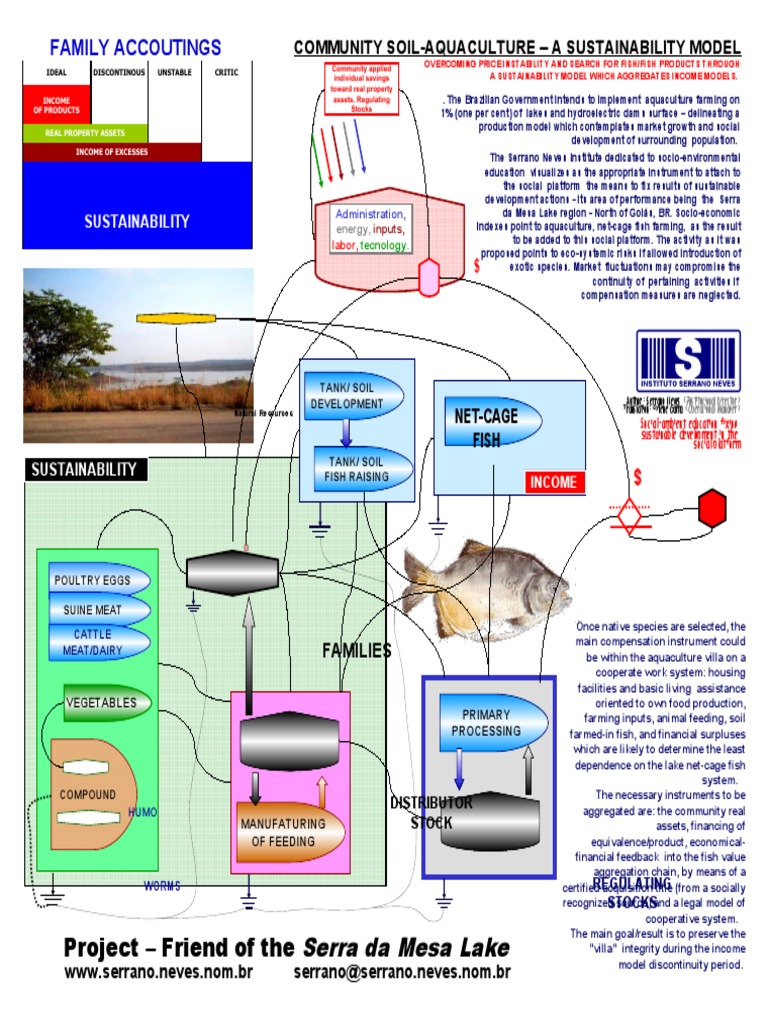 Community Aquaculture Sustainability Model | PDF | Aquaculture ...