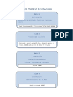 Fases Proceso de Coaching