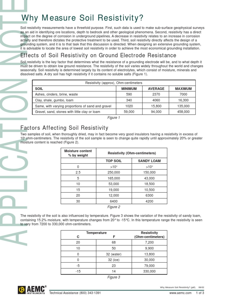 App Ground SoilResistivity | PDF | Soil | Electrical Resistivity And ...