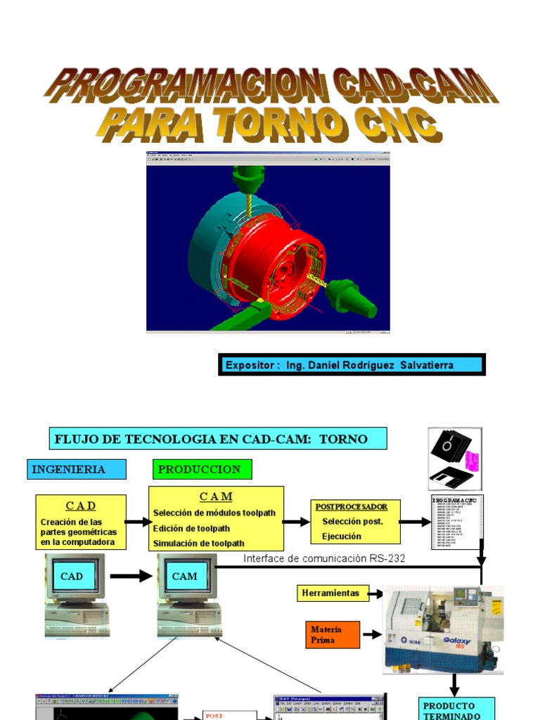 5-1 Prog. Cad-Cam para Torno CNC | PDF | Arte | Informática