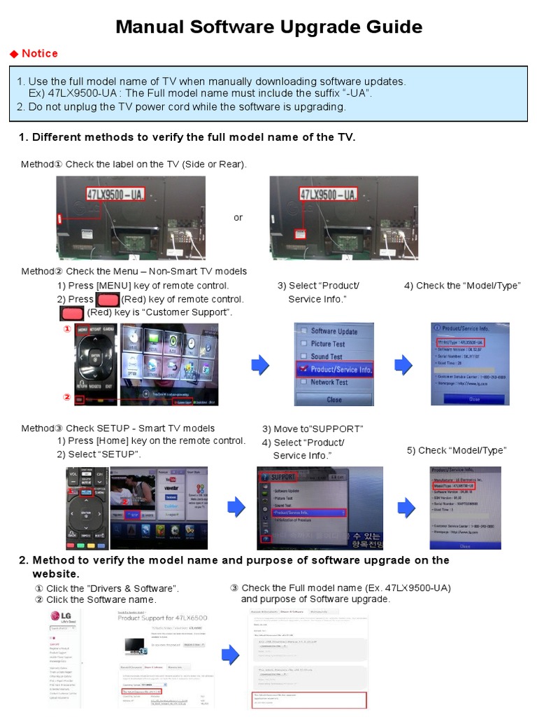 Manual Software Upgrade Guide: 1. Different Methods To Verify The Full ...