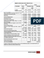 Cuadro Comparativo de Metas Fisicas Del Perfil y Expediente Tecnico Malabrigo