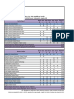 New York State Math Exam Results 2013-2014 Percent Proficient in Grades 3-8