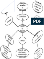 Diagrama de Conceptos Basicos