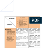 Analisis Swot Media Interaktif