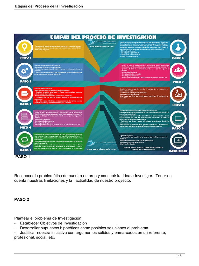 Etapas Del Proceso de La Investigacion