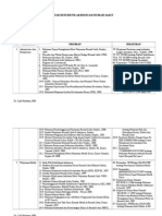 Daftar Referensi Akreditasi RSPN