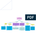 Esquema de Visualización Geométrica