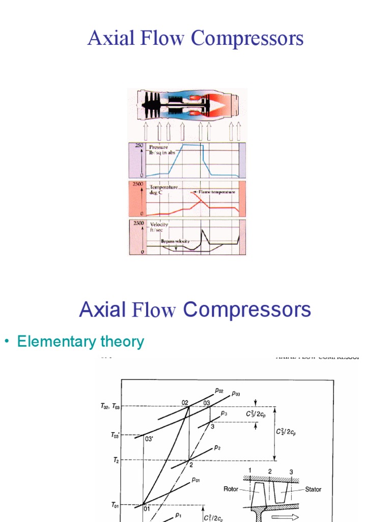 Axial Flow Compressor Fundamentals | PDF | Turbine | Continuum Mechanics