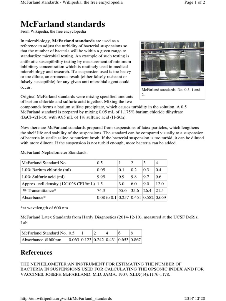 McFarland Standards Microbiology Chemistry