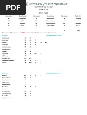 Glove Chart 2
