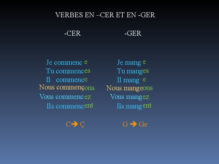 Conjugaison: Verbes en -CER et -GER | PDF