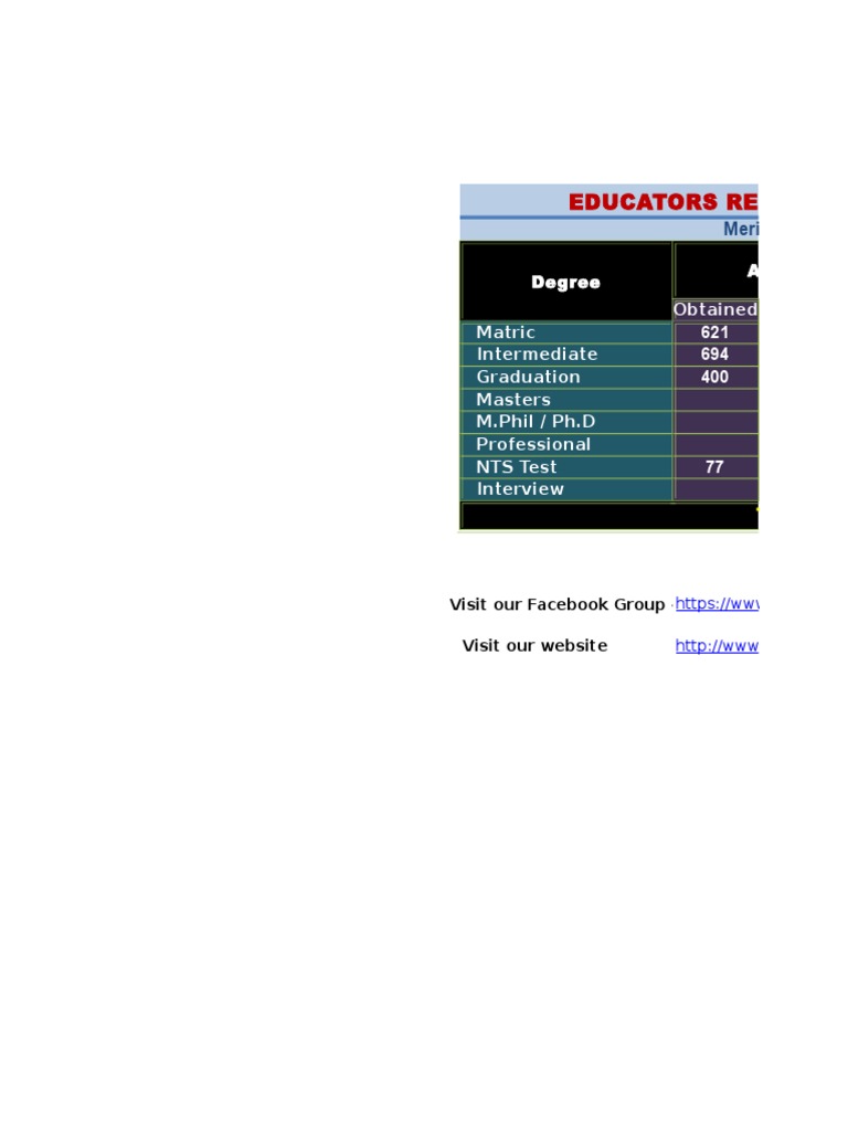 Merit Calculator For Educators | PDF