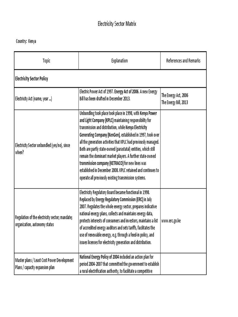 Kenya - Electricity Sector Matrix (2014) | PDF | Wind Power ...