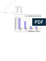 Determinarea Cuprului