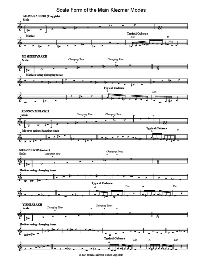 Scale Form of The Main Klezmer Modes Changing Tone Changing Tone PDF