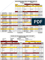 Prep Boys Swim Result: Enumclaw vs. Auburn 1-15-15