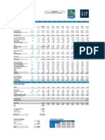 Valuing GPS stock using DCF model and key assumptions