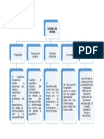 Mapa Mental de Geriatria