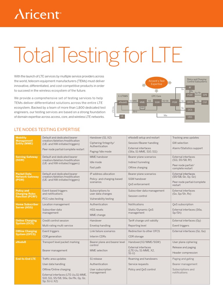 Aricent Solution Brief LTE Testing | PDF