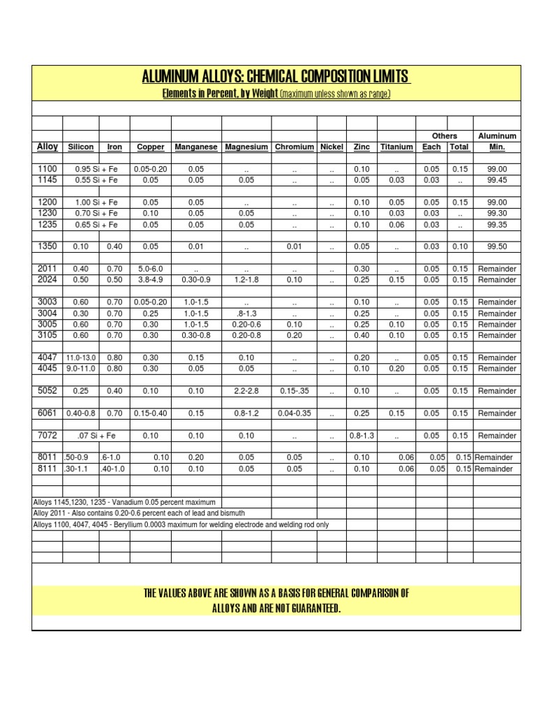 Aluminum Alloys Alloy Iron