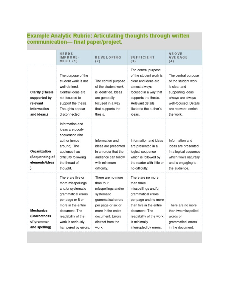 Analytic Rubric for Written Communication | PDF | Identity (Social ...