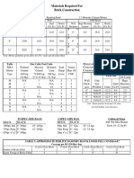 Masonry Material Info