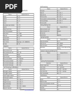 Keyboard Shortcuts Excel