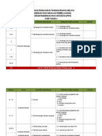 RPT BM KSSR 4 Masalah Pembelajaran