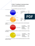 Evaluation of The 3rd Meeting in Germany Essen Teachers Questionnaire 1