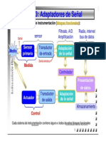 Instrumentacion Tema3 PDF