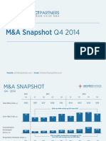 M&A  Snapshot Q4 2014