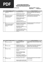 Senarai Amali biologi Form 5