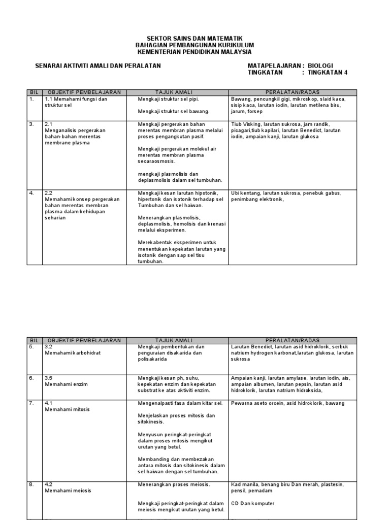 Jawapan Eksperimen Biologi Tingkatan 4