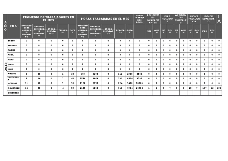 Indice de Accidentabilidad Violencia
